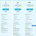 Bitrix24 Cloud Standard (Cloud Edition / 50 Users). 12 Months Subscription.