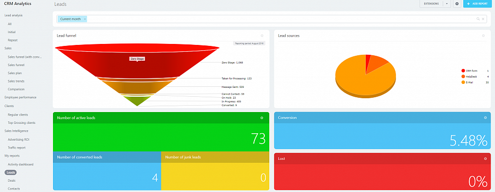 Boost Sales Performance with Field Sales Solution Powered by Bitrix24 CRM